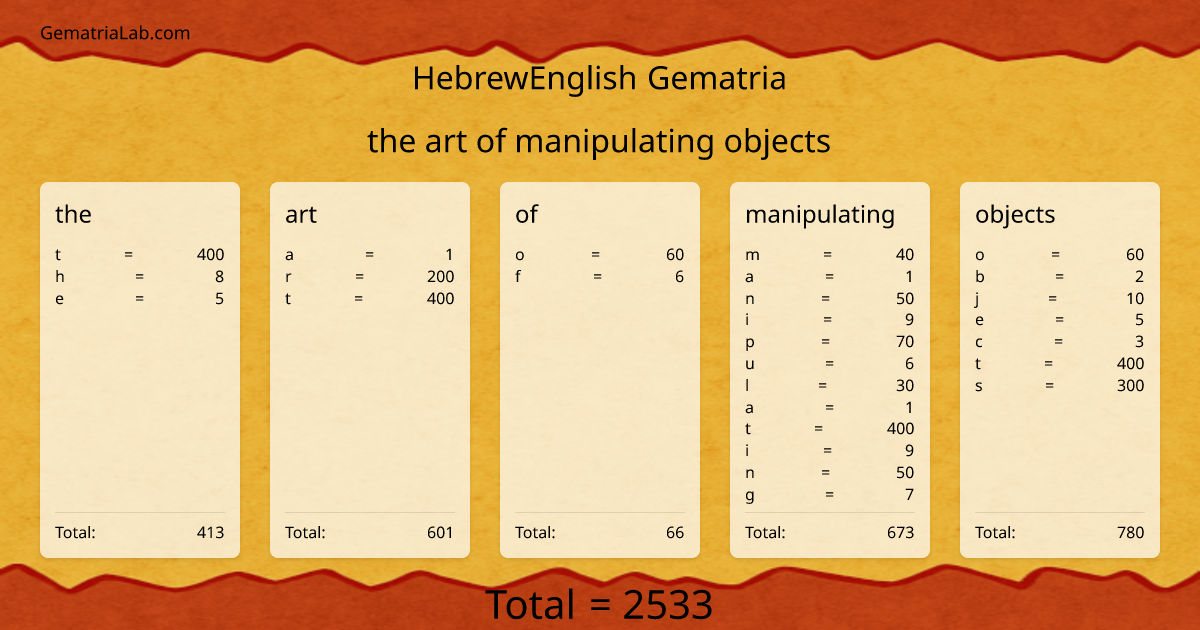 the art of manipulating objects in hebrewEnglish Gematria